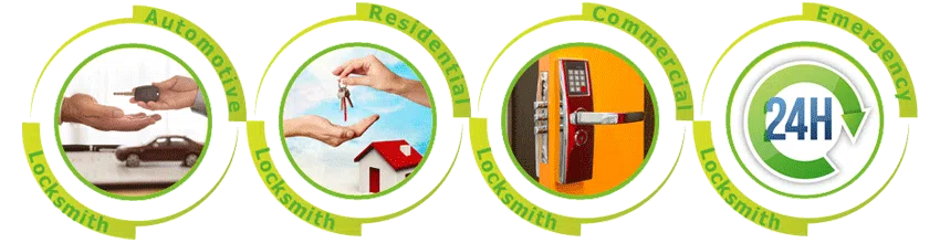 Father Son Locksmith Store Saint Paul, MN 651-412-5001 - ab-cont-01